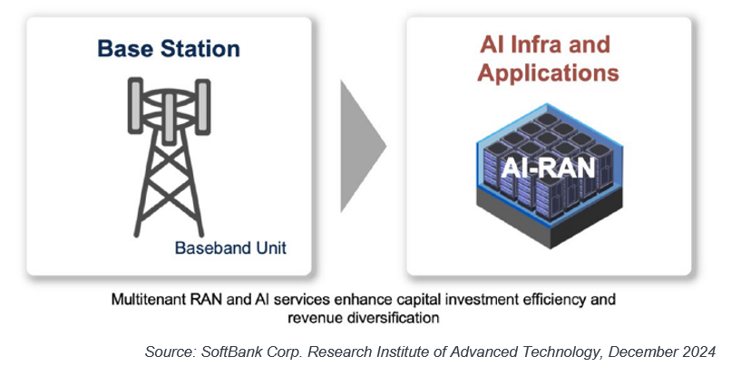 January 2025 research note